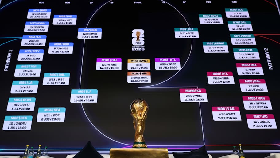 fifa-rankningen inför vm 2026 visar att messi, argentina och portugal behåller sina positioner utan förändringar.