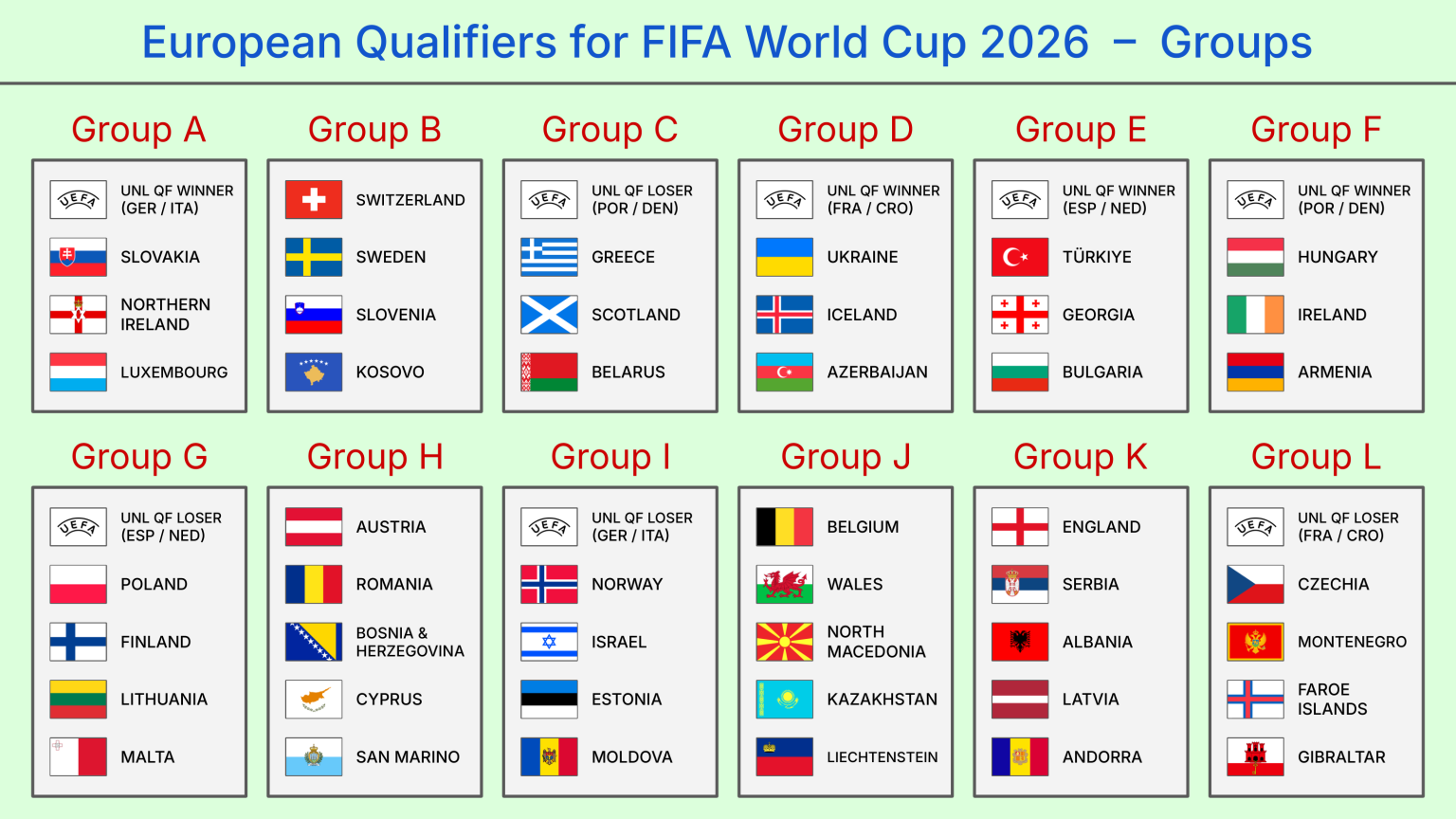 upptäck vilka lag som deltar i vm 2026 och hur kvalificeringen går till. allt du behöver veta om lag, matcher och turneringsformat.