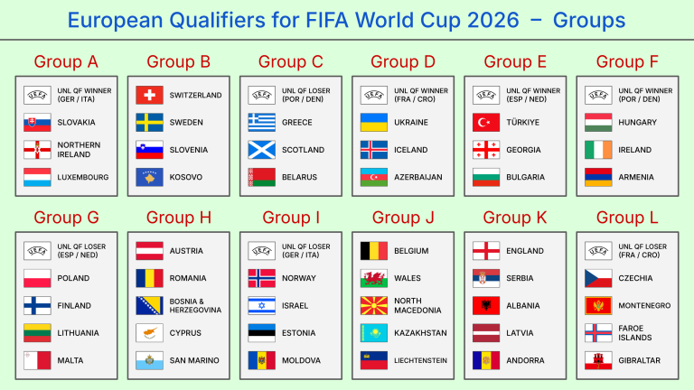 upptäck vilka lag som deltar i vm 2026 och hur kvalificeringen går till. allt du behöver veta om lag, matcher och turneringsformat.
