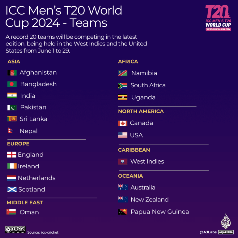 icc föreslår två arenor i bangladesh som värdar för t20-världsmästerskapet, vilket stärker landets position inom internationell cricket.