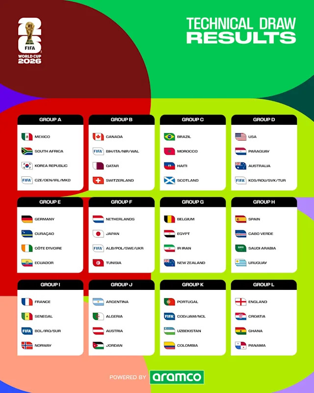 upptäck den senaste truppen för usmnt till vm 2026. få all information om spelare, taktik och förväntningar inför turneringen.