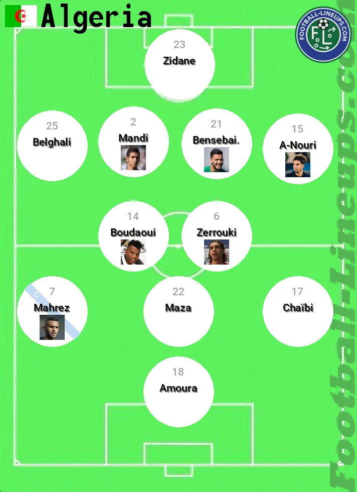 upptäck algeriets vm 2026 laguppställning med de senaste spelarna och taktiker inför världsmästerskapet.