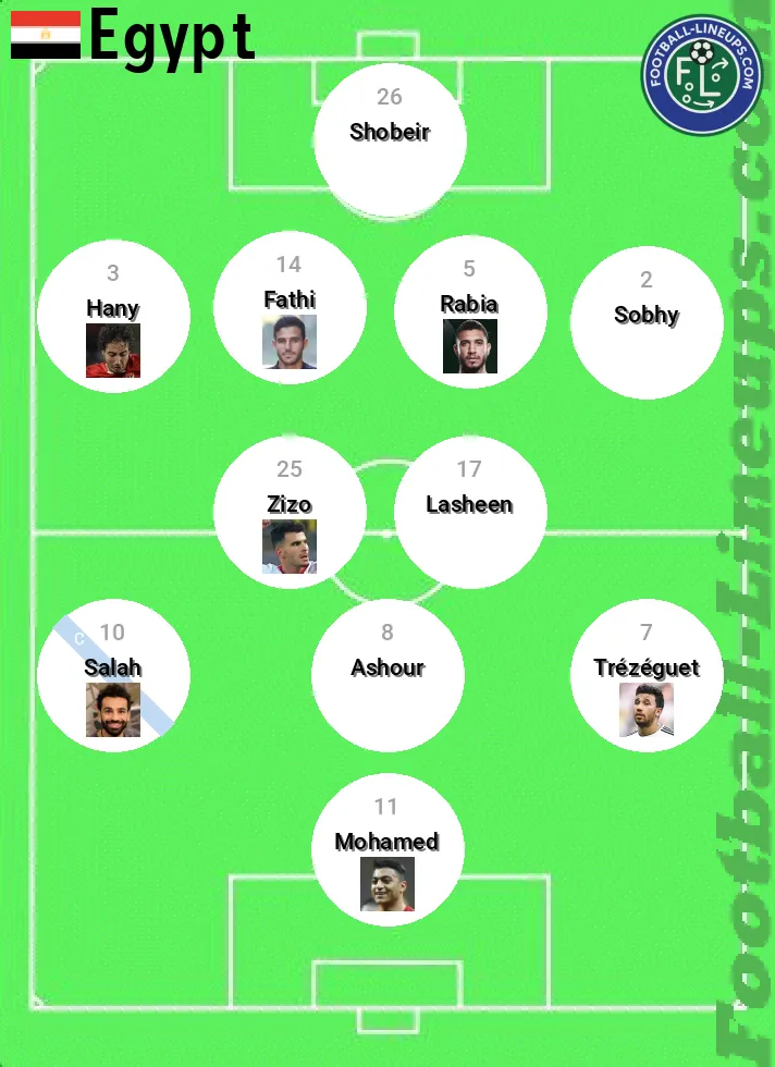 upptäck egyptens trupp till vm 2026 med den senaste laguppställningen, spelare och analys inför turneringen.
