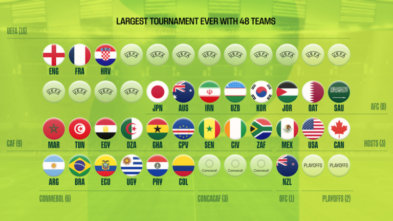 upptäck varför biljettpriserna till vm 2026 skjuter i höjden och hur detta påverkar fans världen över. läs vår analys och tips för att hitta de bästa erbjudandena.