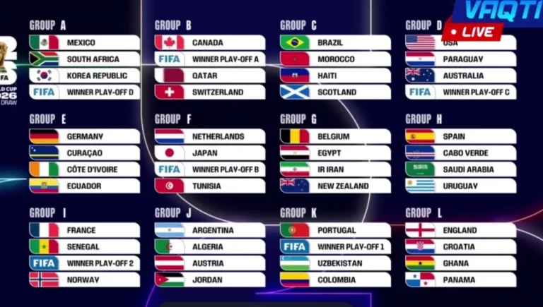 upptäck uzbekistans trupp och laguppställning för vm 2026. få den senaste informationen om spelare, positioner och lagstrategier.